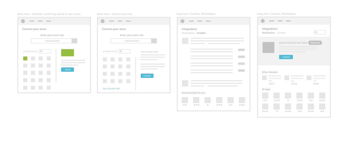Concept wireframe for eCommerce integration
